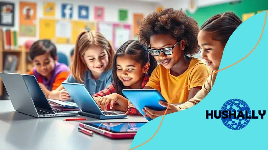 Impact of technology on student engagement