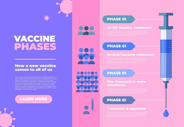 A detailed, clear infographic illustrating common vaccine recommendations for seniors, using accessible icons and simple text to convey key information about types of vaccines and their benefits.